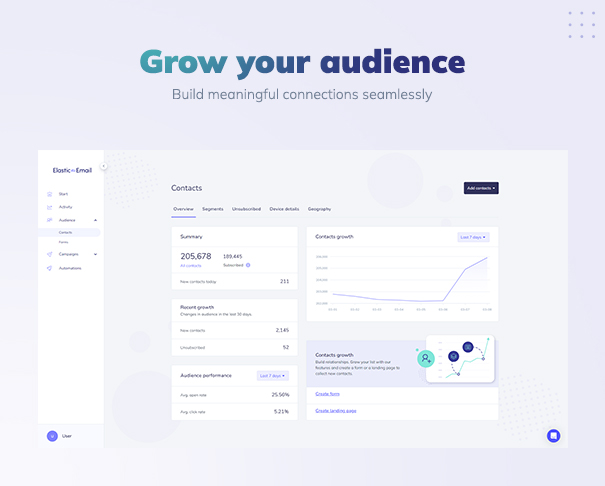 screenshot of Elastic Email